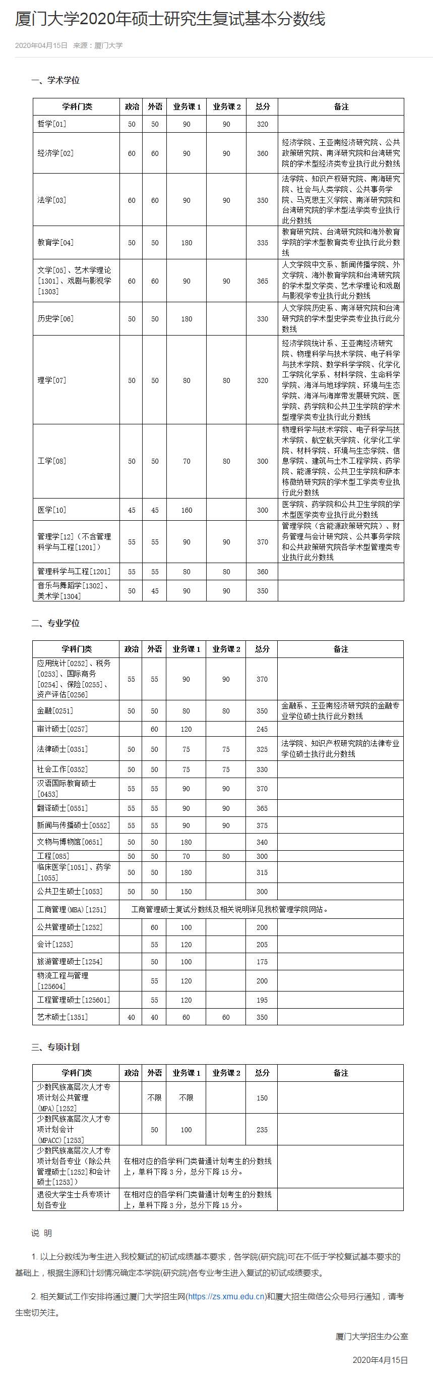 1677210339778814.jpg 2023厦门大学研究生分数线是多少(含2021-2022历年复试线)