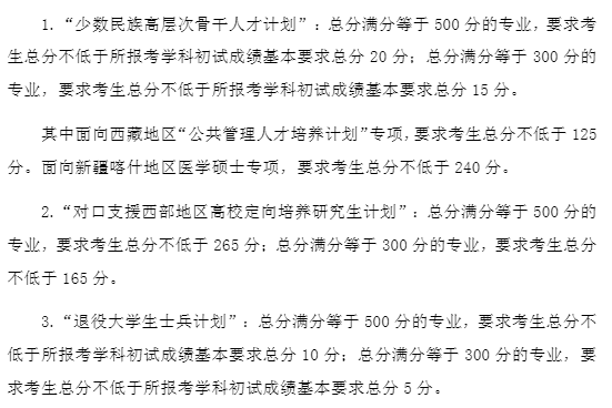 1677210593780340.png 2023复旦大学研究生分数线是多少(含2021-2022历年复试线)