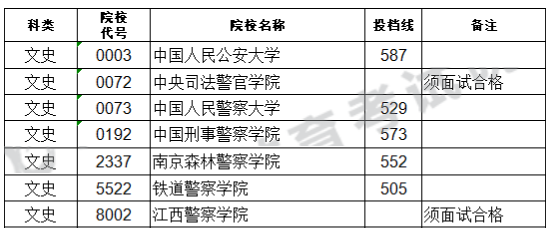 168724766787898.png 2023中国警校排名及录取分数线一览表汇总(2023届考生参考)