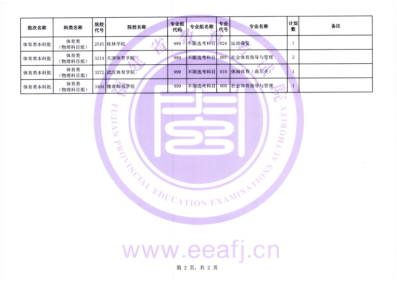 1694075146125467.jpg 2024年福建本科批体育类征集志愿学校有哪些(附院校、专业名单)