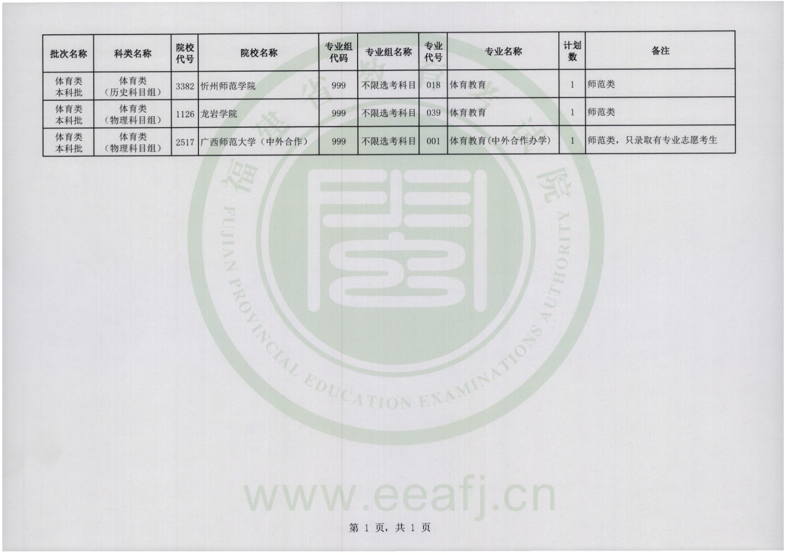 1694075146481956.jpg 2024年福建本科批体育类征集志愿学校有哪些(附院校、专业名单)