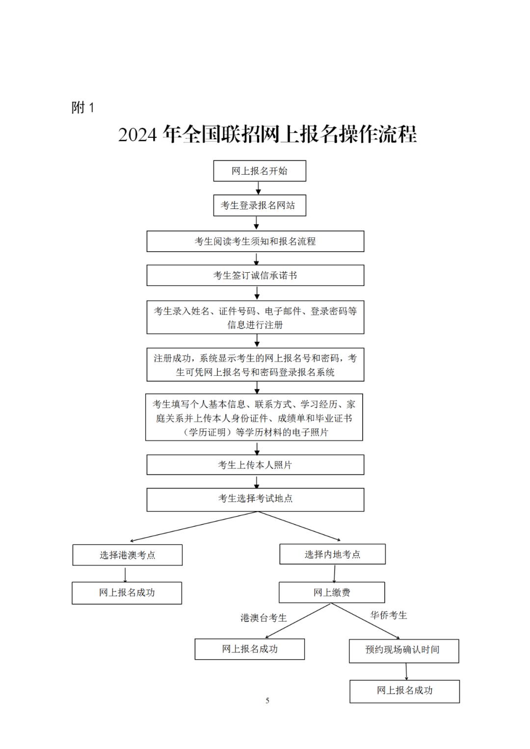 170919258020975.jpg 2024年全国联招报名即将开始!什么是全国联招?报名时间及条件