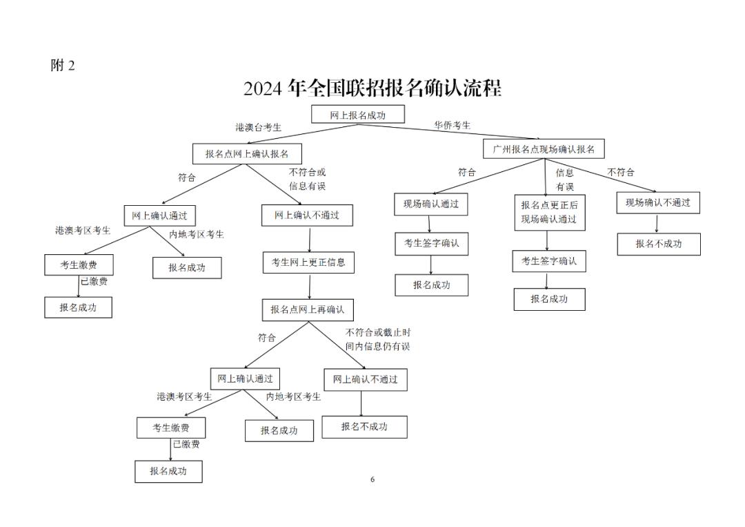 170919260429139.jpg 2024年全国联招报名即将开始!什么是全国联招?报名时间及条件