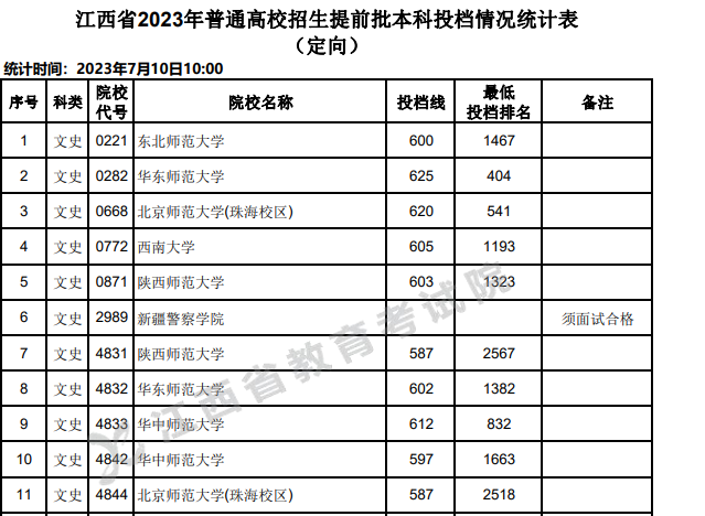 1715588081759374.png 国家公费师范生院校有哪些2024学校名单排名及分数线一览表!