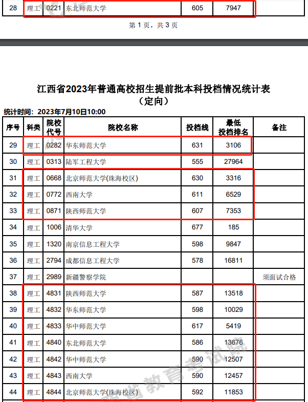 1715588091251484.png 国家公费师范生院校有哪些2024学校名单排名及分数线一览表!