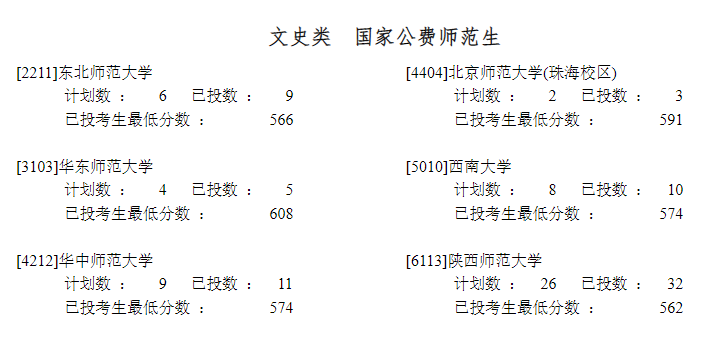 171558815393865.png 国家公费师范生院校有哪些2024学校名单排名及分数线一览表!