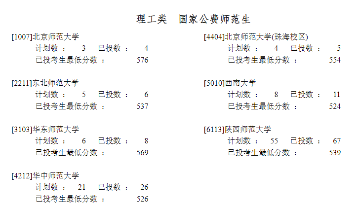 1715588167221257.png 国家公费师范生院校有哪些2024学校名单排名及分数线一览表!