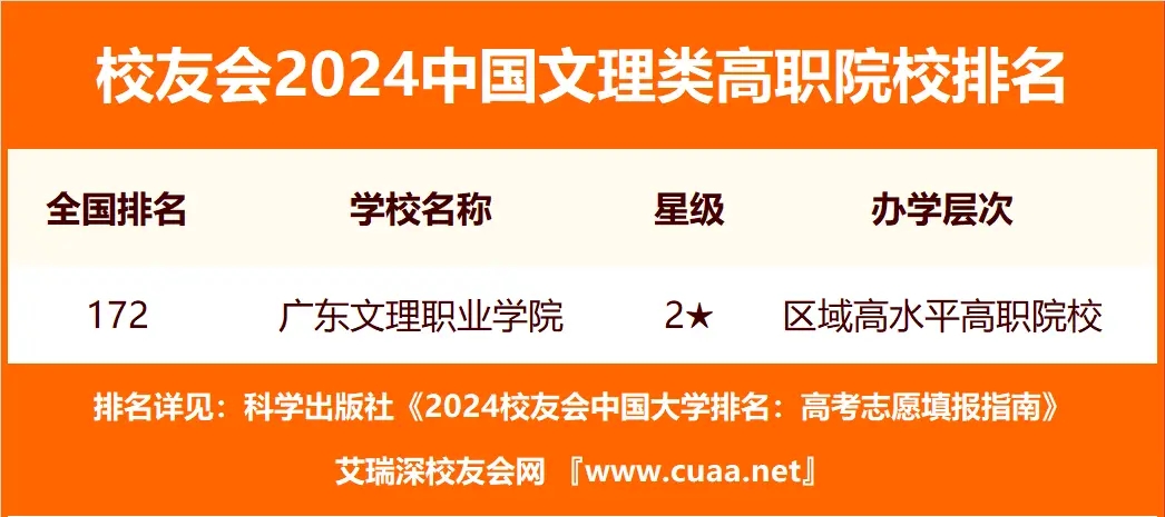 171628216495418.jpg 全国八大文理学院有哪些排名 附全国文理学院排名及分数线一览表最新(24年参考)