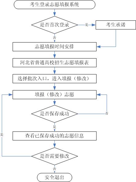 1716453267296441.jpg 2024高考填报志愿入口官网登录各省汇总,用电脑怎么登录?(附填报技巧)