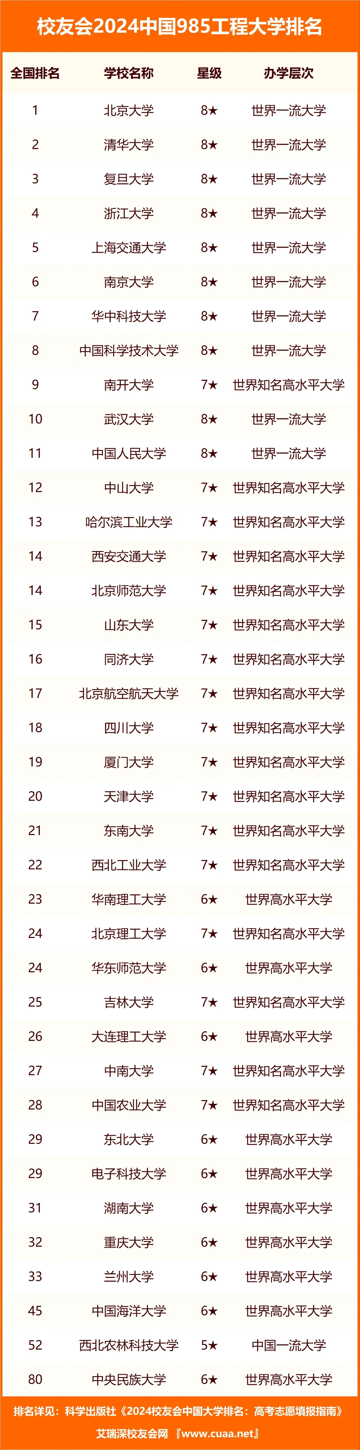 1717128550436805.jpg 比985厉害的211大学有哪些 附顶尖211大学(非985)排名(2024年参考)