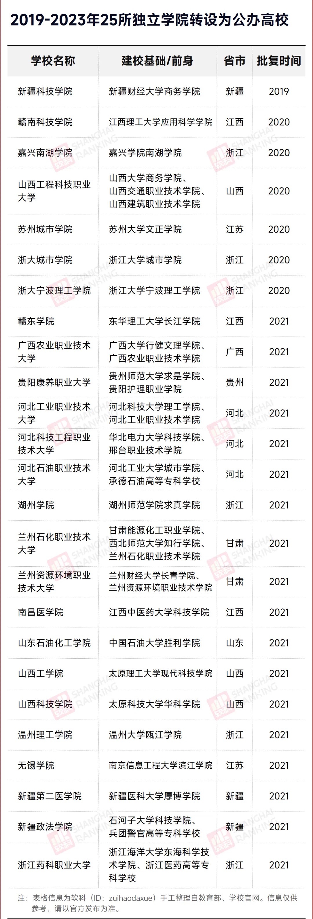 1722223778858955.jpg 2024即将转公办的学校有哪些,近年民办转公办院校名单一览(2024参考)