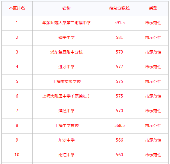 洋泾中学怎么样在上海的排名是第几?985录取率高吗住宿条件好不
