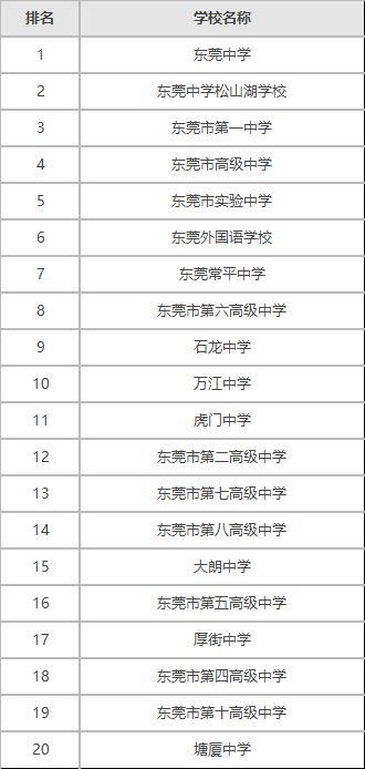 东莞beat365体育网站
最新排名一览表,东莞重点beat365体育网站
有哪些学校