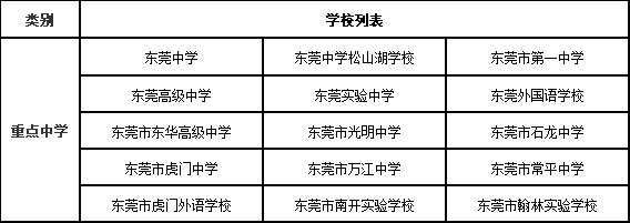 东莞beat365体育网站
最新排名一览表,东莞重点beat365体育网站
有哪些学校