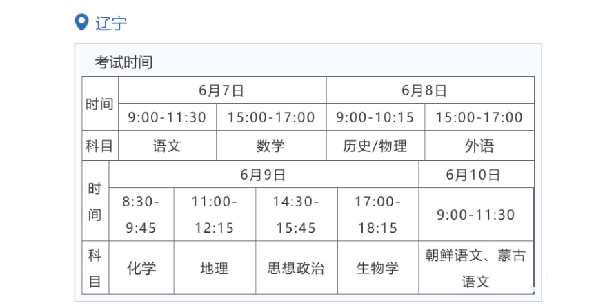 2023年辽宁高考卷是全国几卷，是什么卷，全国一卷还是二卷？