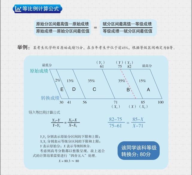 2025陕西高考赋分对照表，赋分规则是什么？等级分如何换算？