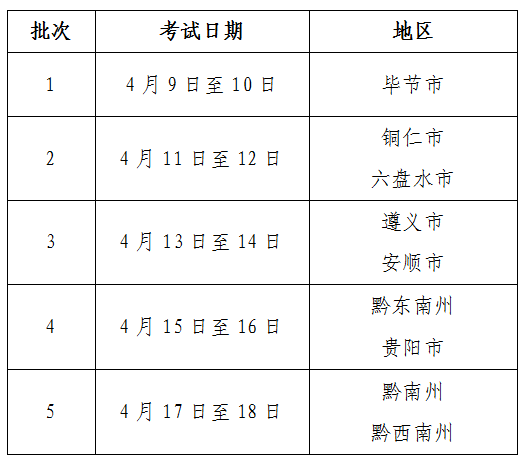 2024年贵州高考体育统考时间及地点具体安排：体考项目和分值要求