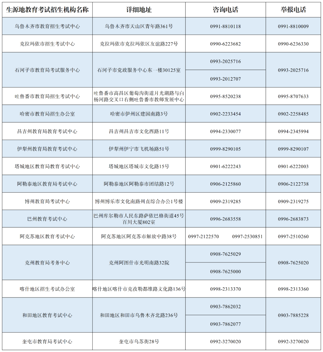2024年新疆高考体育统考时间及地点具体安排：体考项目和分值要求
