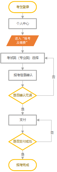 河北2024高职单招报名什么时候开始？考生需注意！附报考流程