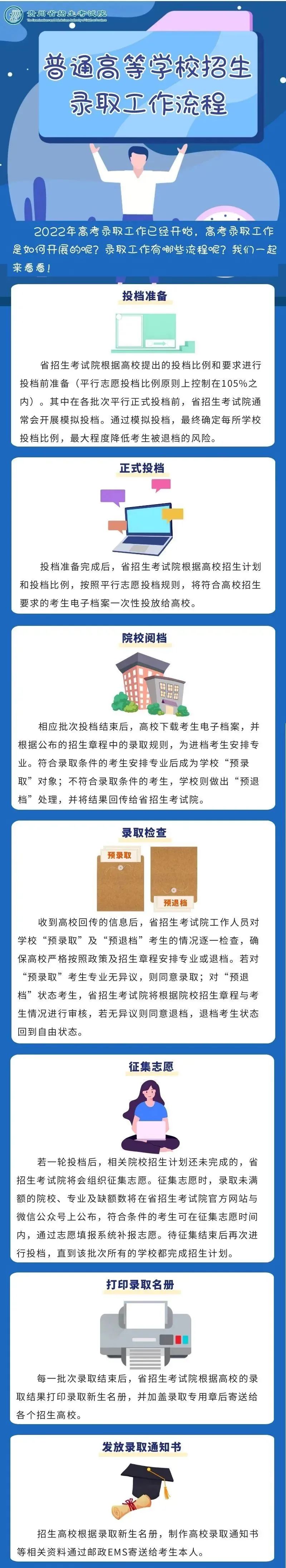 2024高校录取流程详细步骤（附图解），高考招生是怎么录取的？