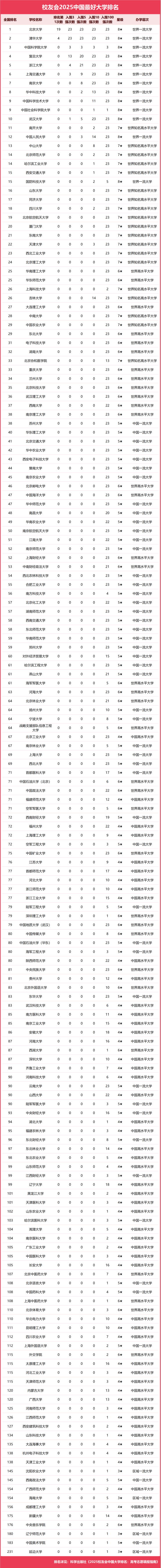 考外省大学分数线会不会更高？2025高考考本省大学还是外省难