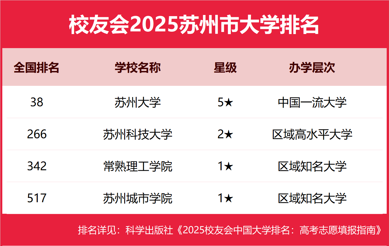 苏州公办本科大学有哪些2025完整名单排名-苏州最好的公办本科大学推荐