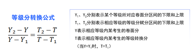 3+1+2赋分怎么赋分的？3+1+2高考赋分详细解读！