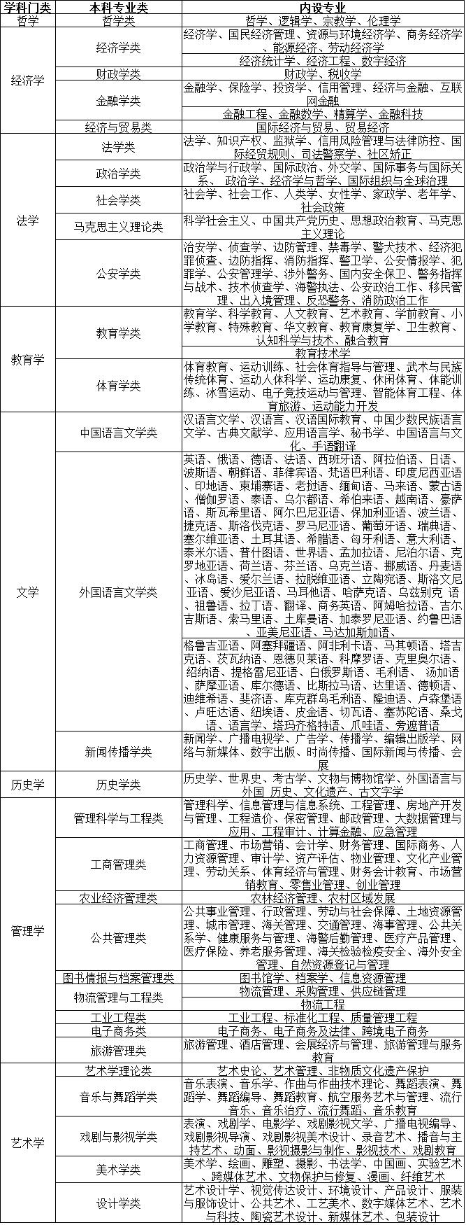 物政地属于文科还是理科,可以报文科吗？物政地不能报什么专业？（2026参考）