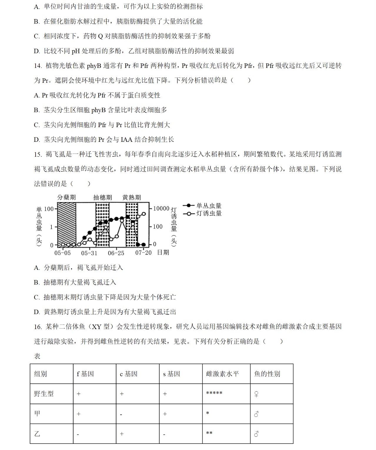 2025广西新高考生物试卷真题及答案解析，附考点题型及分值分布