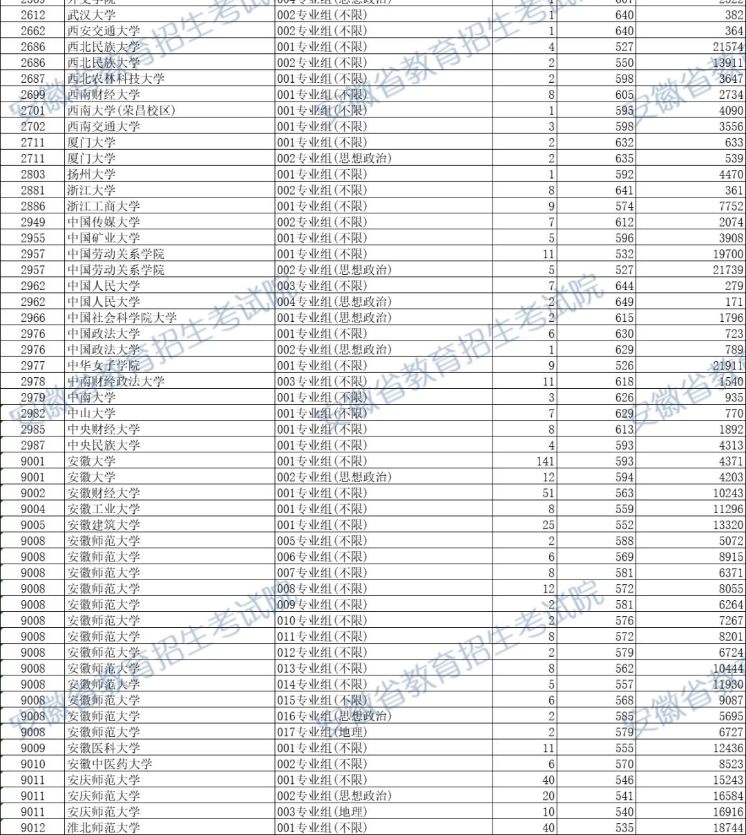 国家专项计划要多少分2025国家专项计划学校名单及录取分数线（2026参考）