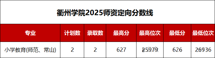 浙江地方公费师范生有哪些院校2025具体名单及分数线（含报考条件）2026参考！
