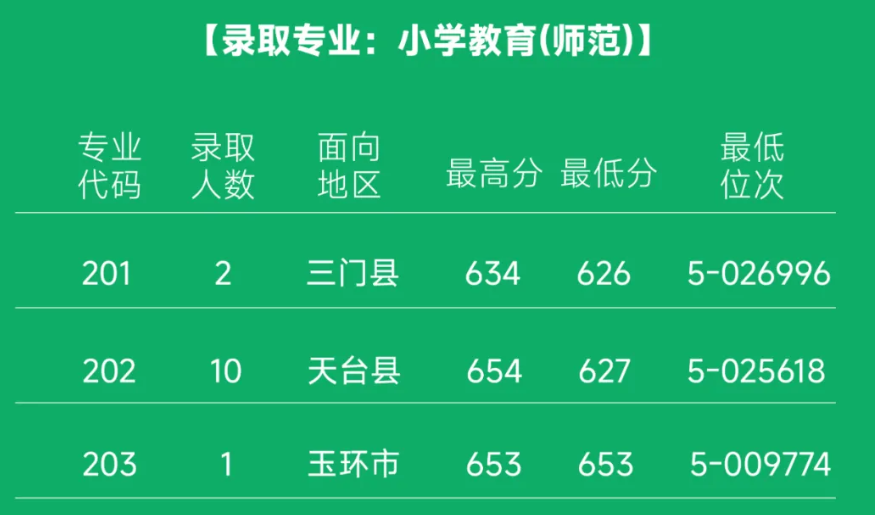 浙江地方公费师范生有哪些院校2025具体名单及分数线（含报考条件）2026参考！