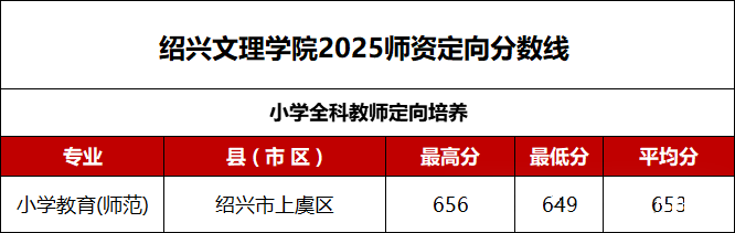 浙江地方公费师范生有哪些院校2025具体名单及分数线（含报考条件）2026参考！