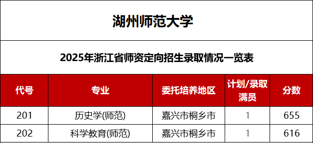 浙江地方公费师范生有哪些院校2025具体名单及分数线（含报考条件）2026参考！