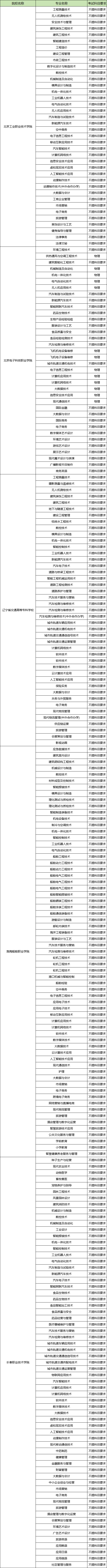定向士官有选科要求吗2026定向士官最新政策（选科要求、报考条件、学校名单及分数线）