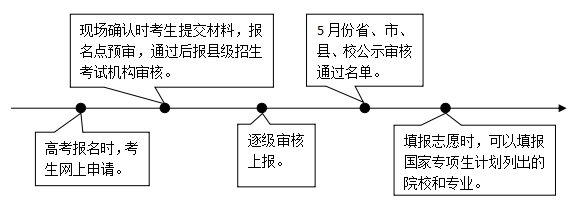 河北三大专项计划实施区域及报考条件：国家、高校、地方汇总（2026参考）