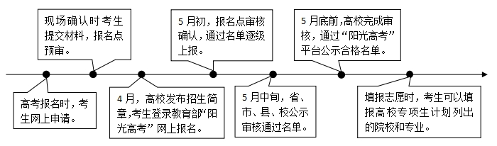 河北三大专项计划实施区域及报考条件：国家、高校、地方汇总（2026参考）