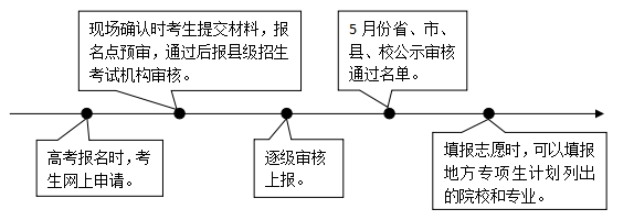 河北三大专项计划实施区域及报考条件：国家、高校、地方汇总（2026参考）