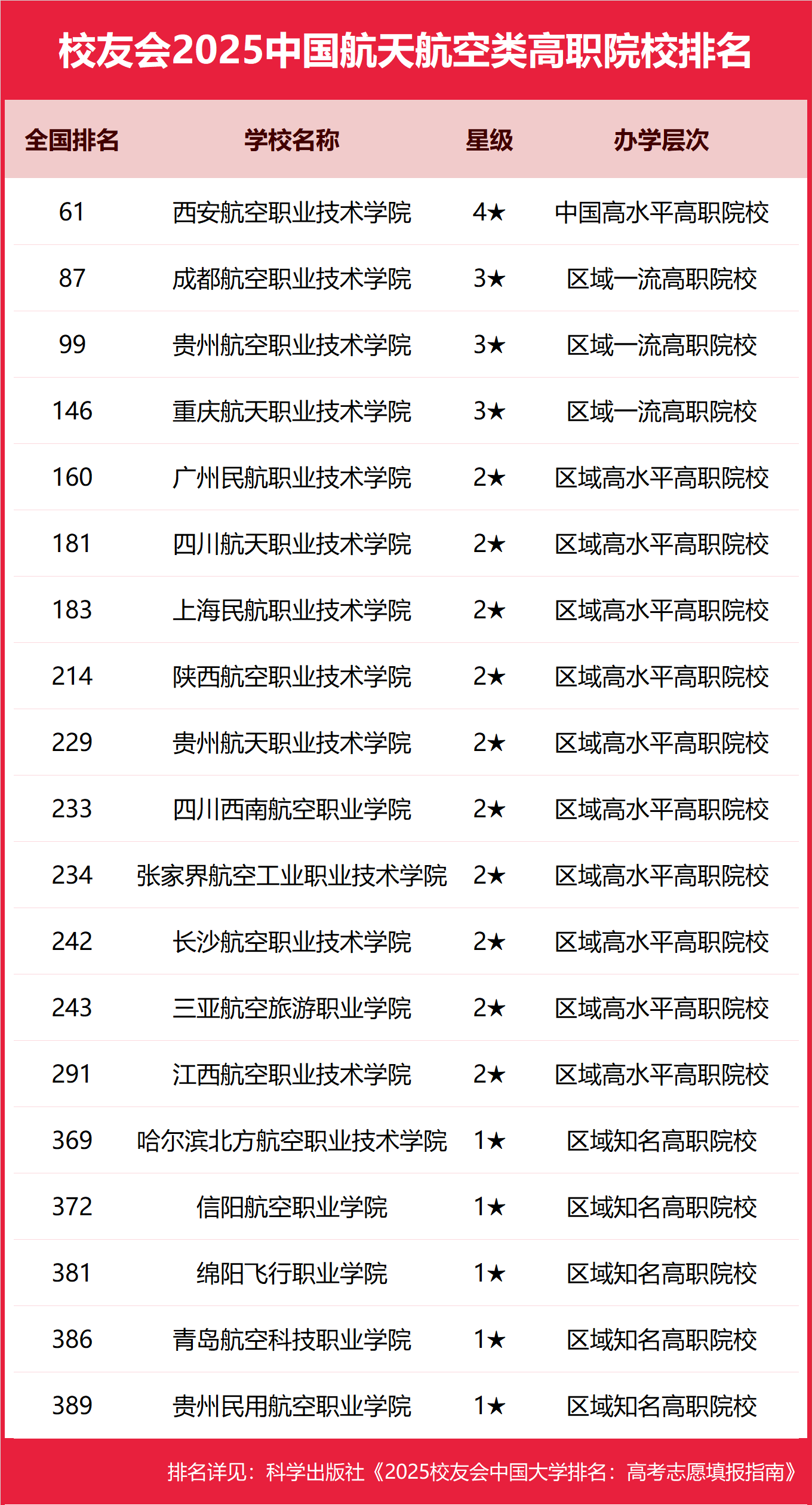 2025年全国48所航天航空学校最低分数线（含名单排名）2026参考！