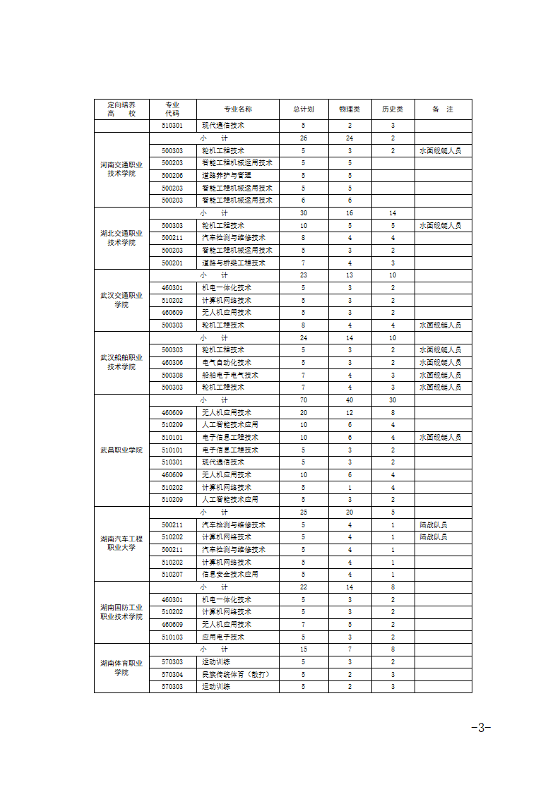 江西定向士官学校2025年录取分数线（招生计划+报考条件）2026参考！