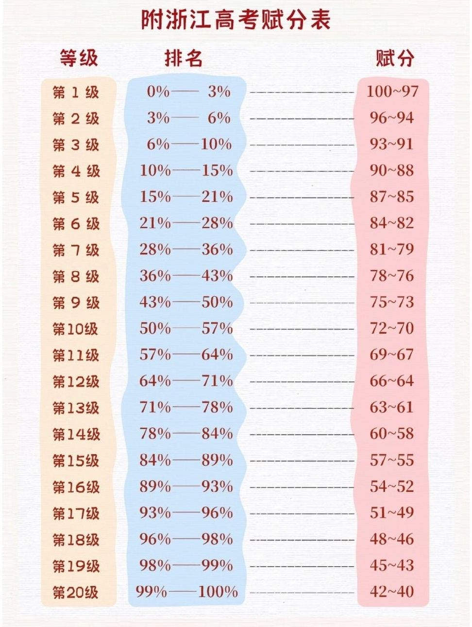 2026浙江首考赋分表：赋分科目有哪些，如何计算？附赋分规则