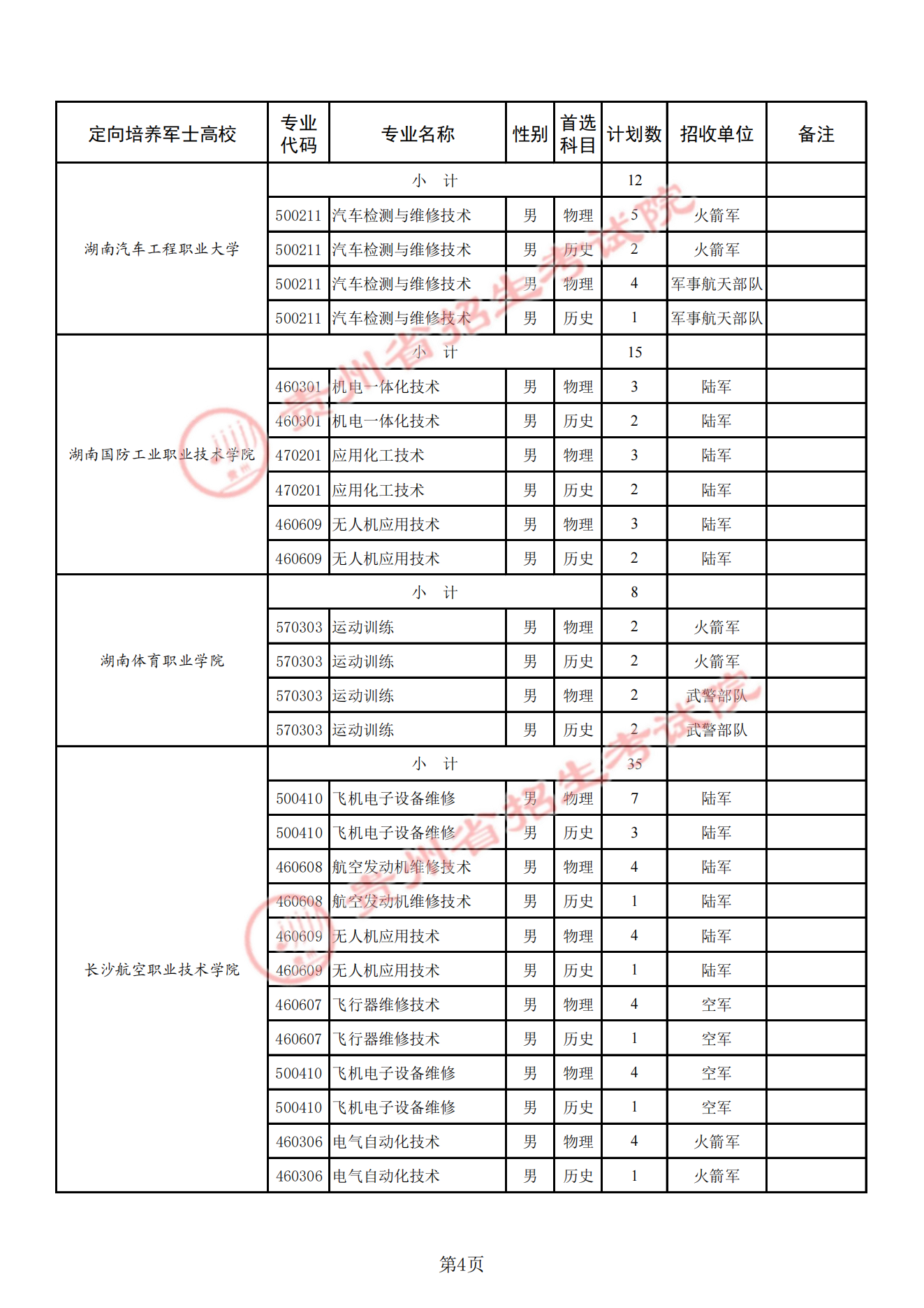 贵州定向士官学校2025年录取分数线（招生计划+报考条件）2026参考！