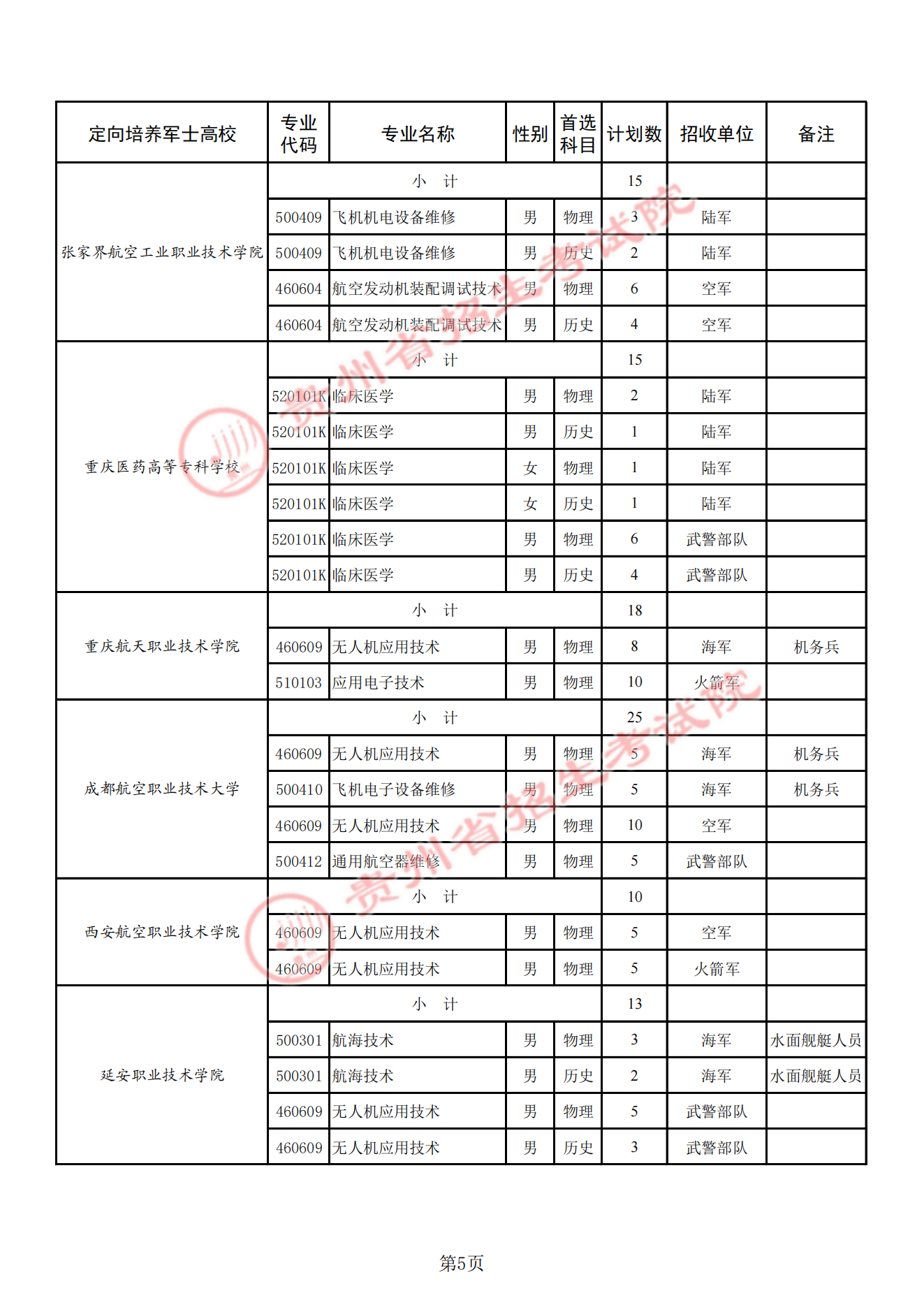 贵州定向士官学校2025年录取分数线（招生计划+报考条件）2026参考！
