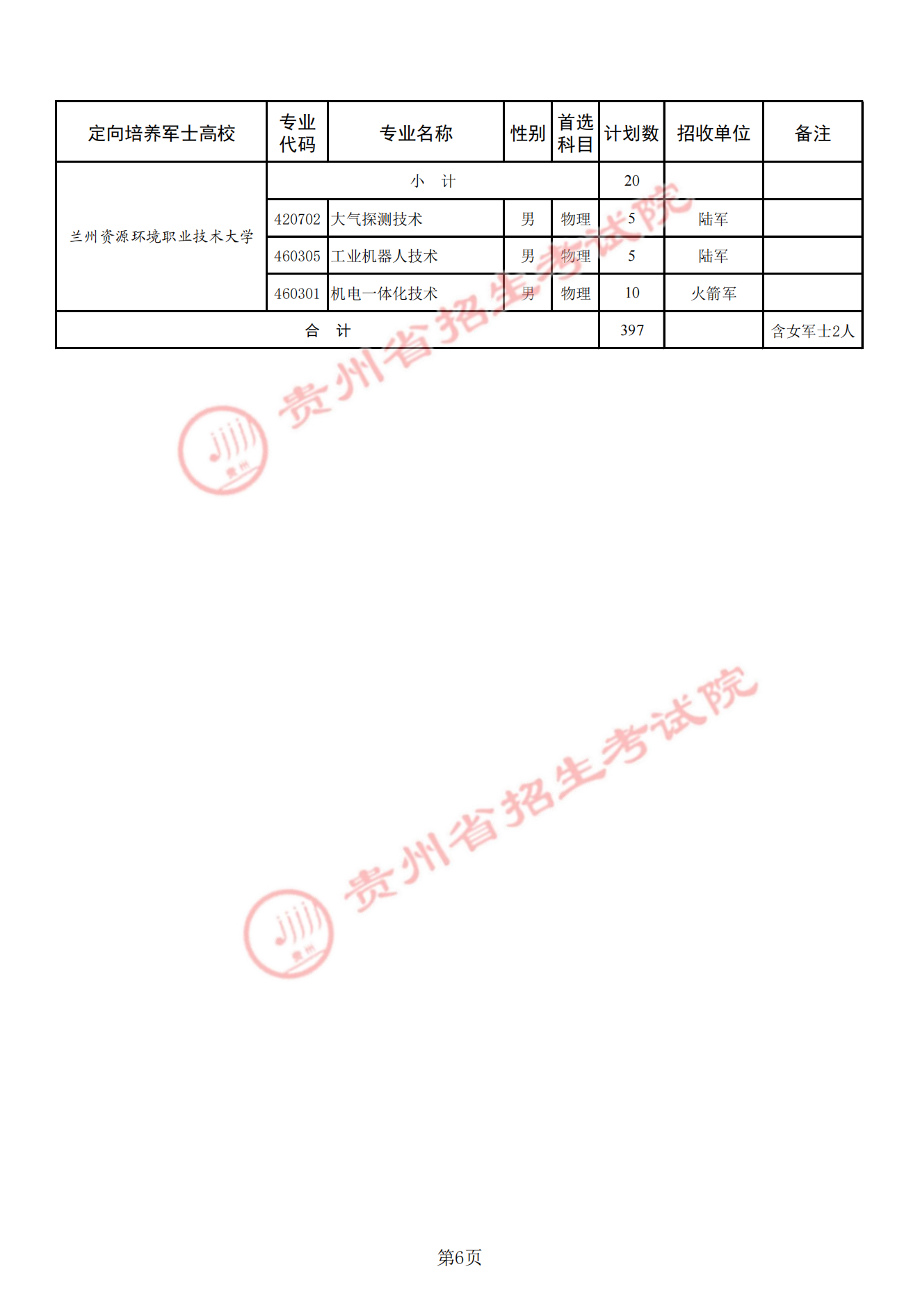 贵州定向士官学校2025年录取分数线（招生计划+报考条件）2026参考！