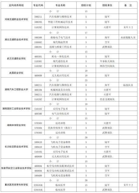 内蒙古定向士官学校2025年录取分数线（招生计划+报考条件）2026参考！