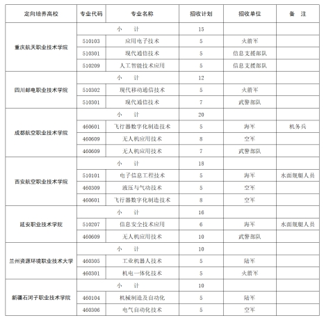 内蒙古定向士官学校2025年录取分数线（招生计划+报考条件）2026参考！