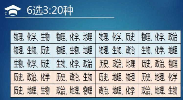 高一新生如何选科至关重要?高一选课技巧你都知道吗
