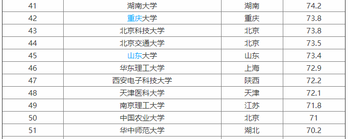 华东理工大学是211之首吗?就业如何?最牛专业?全国排名第几?
