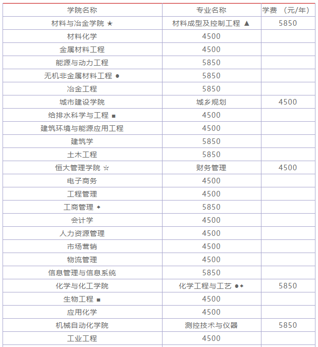 �人�Ƽ���ѧ��211�����רҵ��ʲô���þ�ҵ��ѧ�Ѷ��٣�