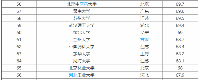 河北工业大学是211吗?排名第几?最牛专业是什么?学费多少?